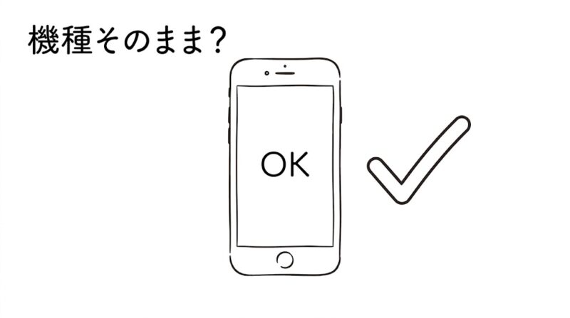 ドコモの機種そのままで楽天モバイルに乗り換える方法
