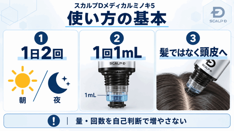 スカルプDメディカルミノキ5は1日2回・1回1mLを髪ではなく頭皮へ直接塗布する