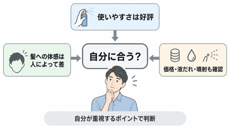 チャップアップの口コミから、使いやすさ・髪への体感・価格や液だれを確認して自分に合うか判断する図