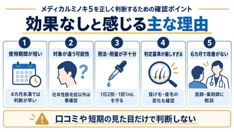 メディカルミノキ5で効果なしと感じる5つの理由と4~6カ月の判断ポイント