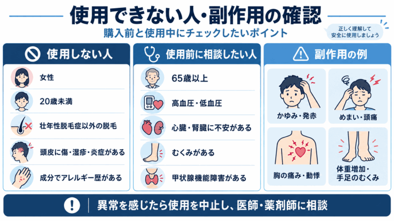 メディカルミノキ5を使用できない人と副作用、使用前に相談が必要な人をまとめた図
