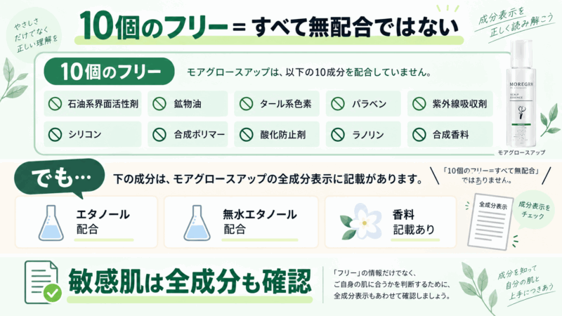 モアグロースアップの10個のフリーとエタノール・無水エタノール・香料の成分表示を解説した図