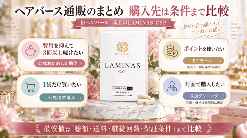 ヘアバース通販の購入先を公式定期便・通常購入・ECモール・クリニックから目的別に選ぶ比較図