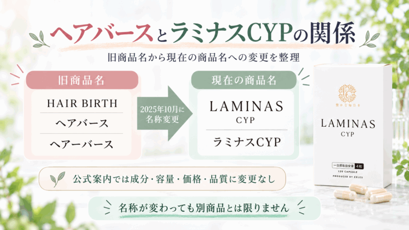 ヘアバースがラミナスCYPへ名称変更された流れを示す図解