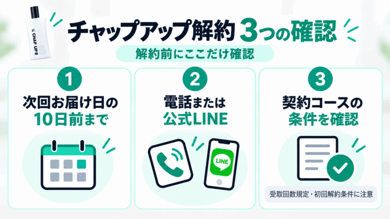チャップアップ解約前に確認する10日前の期限・電話または公式LINE・契約コース条件の3点