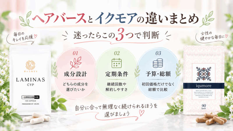 ヘアバースとイクモアの違いを、成分設計、定期条件、予算・総額の3つの判断基準でまとめた比較図