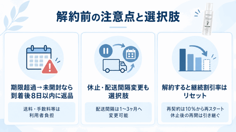 モアグロースアップ解約前の返品条件・休止・配送変更・割引リセットの注意点