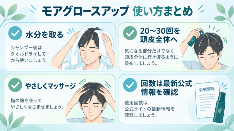 モアグロースアップの使い方を水分・塗布量・マッサージ・使用回数の4ポイントでまとめた図