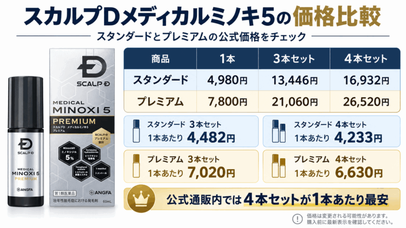 スカルプDメディカルミノキ5のスタンダードとプレミアムについて、1本・3本セット・4本セットの公式価格と1本あたり価格を比較した画像