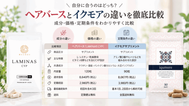 ヘアバースとイクモアサプリメントの成分、価格、定期購入条件、内容量などの違いを一覧で比較した図