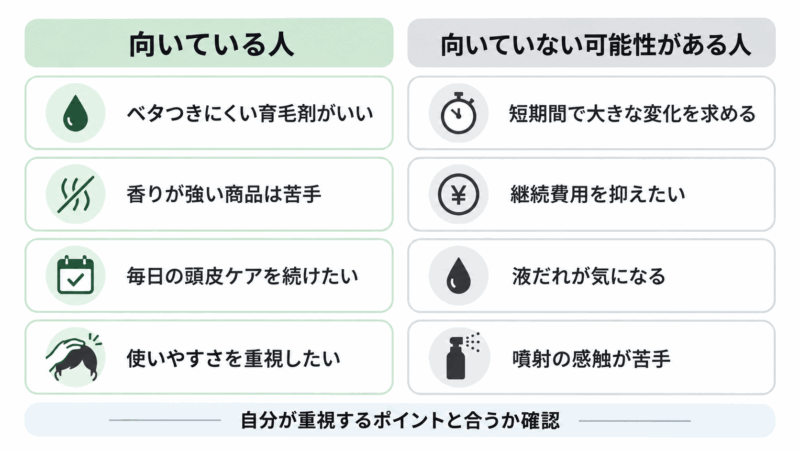 チャップアップが向いている人と向いていない可能性がある人を、使用感や継続費用などから比較した図