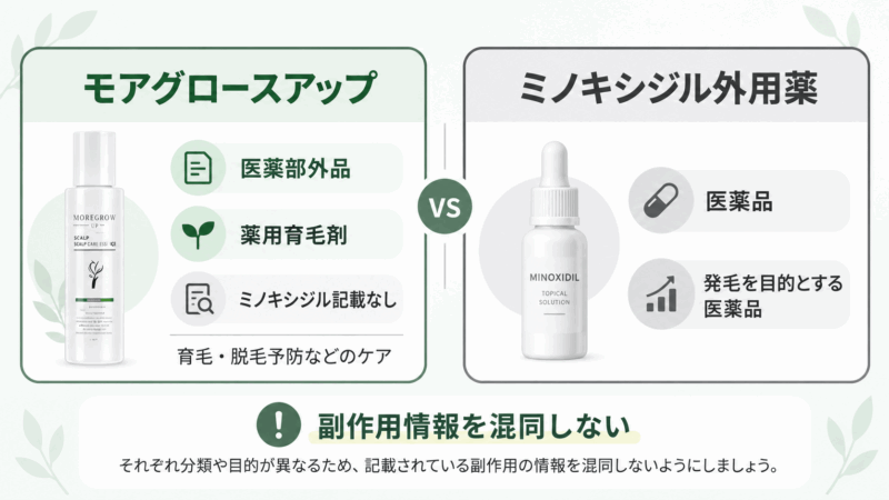 モアグロースアップとミノキシジル外用薬の区分や目的の違いを比較した図