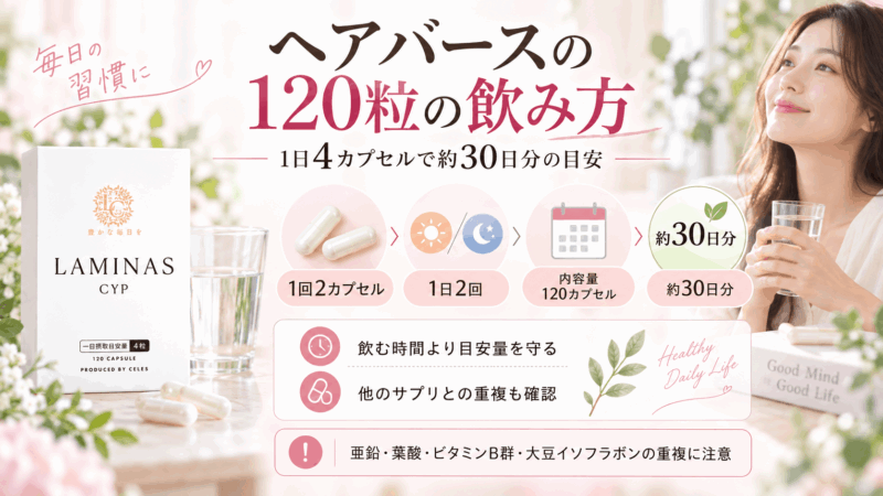 ヘアバース(ラミナスCYP)120カプセルの飲み方を示す図。1回2カプセルを1日2回、1日4カプセルで約30日分の目安と成分重複の注意点を紹介