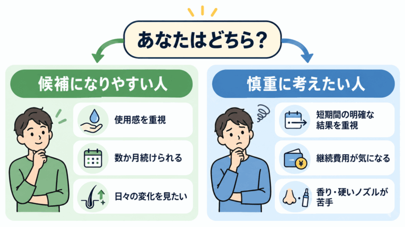 モアグロースアップがおすすめの人と慎重に考えたい人を口コミから比較した図