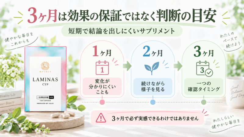 ヘアバースの3ヶ月後の口コミを見るための1ヶ月から3ヶ月までの判断目安