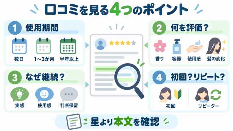 アグロースアップの口コミを読む際の使用期間・評価対象・継続理由・購入状況の4ポイント