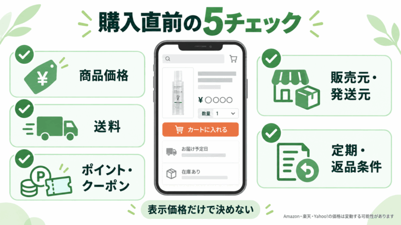 モアグロースアップ購入前に価格・送料・ポイント・販売元・定期返品条件を確認する5項目のチェックリスト