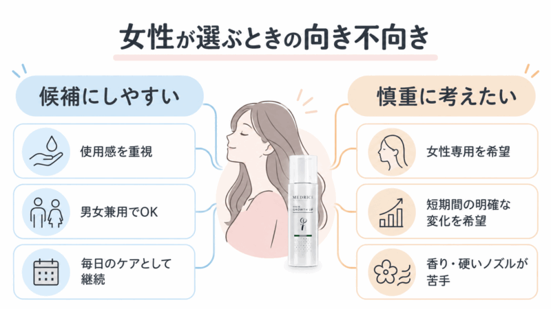 モアグロースアップを女性が選ぶ際の候補にしやすい人と慎重に考えたい人を比較
