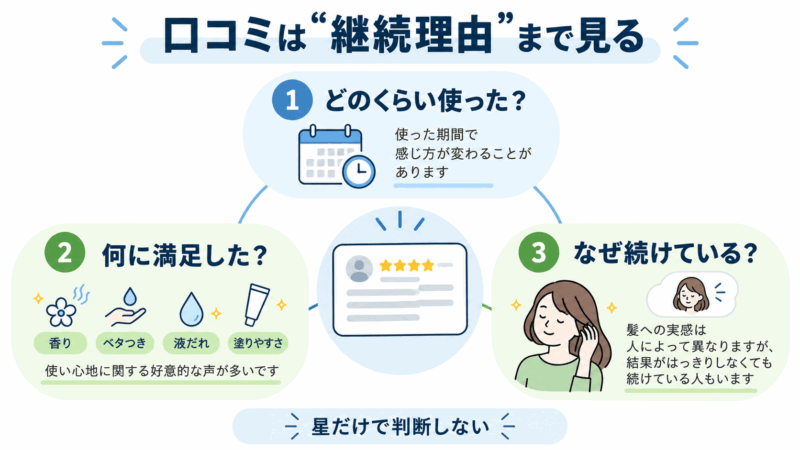 モアグロースアップの口コミは使用期間・満足点・継続理由まで確認することが重要