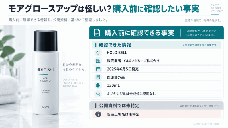 モアグロースアップの販売業者、発売日、医薬部外品、内容量など購入前に確認できる事実をまとめた図