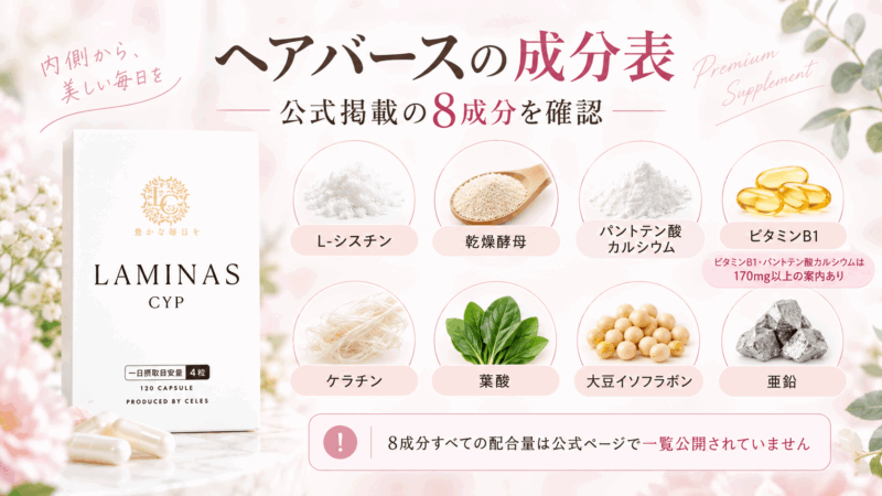 ヘアバース(ラミナスCYP)の公式掲載8成分を一覧化した図。L-シスチン、乾燥酵母、パントテン酸カルシウム、ビタミンB1、ケラチン、葉酸、大豆イソフラボン、亜鉛を紹介