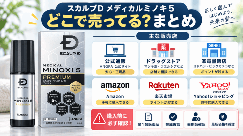 スカルプDメディカルミノキ5の主な販売先と、第1類医薬品として在庫や薬剤師、最新価格を確認して購入するポイントをまとめた画像