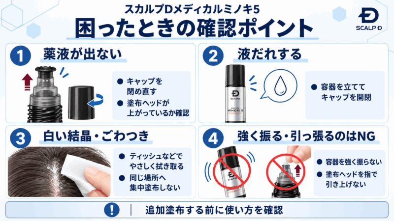 スカルプDメディカルミノキ5の薬液が出ない・液だれ・白い結晶があるときの確認ポイント