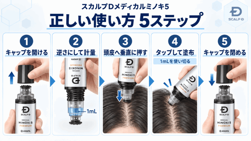 スカルプDメディカルミノキ5のキャップを開けて1mLを計量し頭皮へ塗布する5ステップ