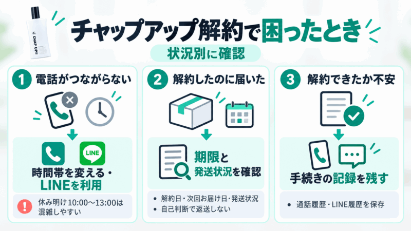 チャップアップ解約で電話がつながらない・解約後に届いた場合などの対処法を図解