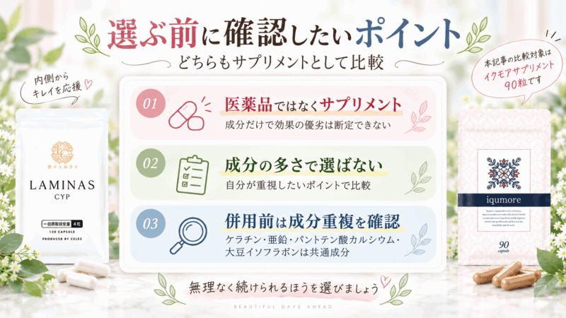 ヘアバースとイクモアを選ぶ前に、サプリメントであること、成分数だけで選ばないこと、併用時の成分重複を確認するポイントをまとめた図