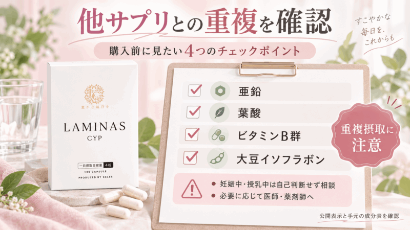 ヘアバース(ラミナスCYP)と他サプリの併用時に、亜鉛・葉酸・ビタミンB群・大豆イソフラボンの重複摂取を確認するポイントを示した図