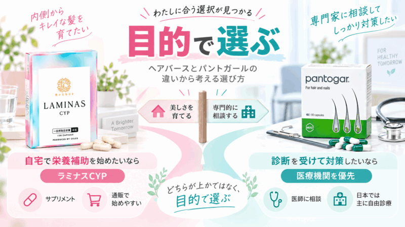 ヘアバースとパントガールの選び方を、自宅での栄養補助と医療機関への相談という目的別に示した図