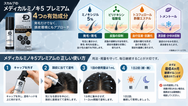 メディカルミノキ5プレミアムのミノキシジル5%と3つの追加有効成分