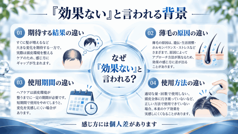 チャップアップの効果は嘘なのかを、認められた効能・効果の限界・購入目的の3つのポイントでまとめた