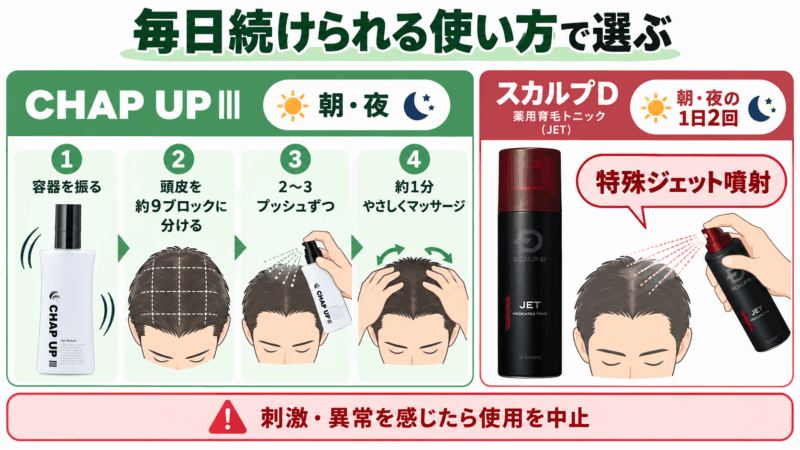 チャップアップのスプレーとマッサージ手順、スカルプDの特殊ジェット噴射を比較した育毛剤の使い方図解