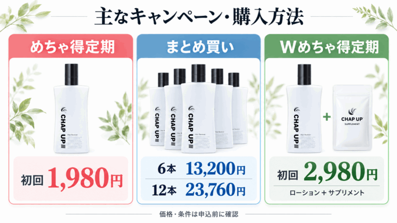 チャップアップのキャンペーン比較図。めちゃ得定期の初回1,980円、6本・12本のまとめ買い、Wめちゃ得定期の料金を紹介
