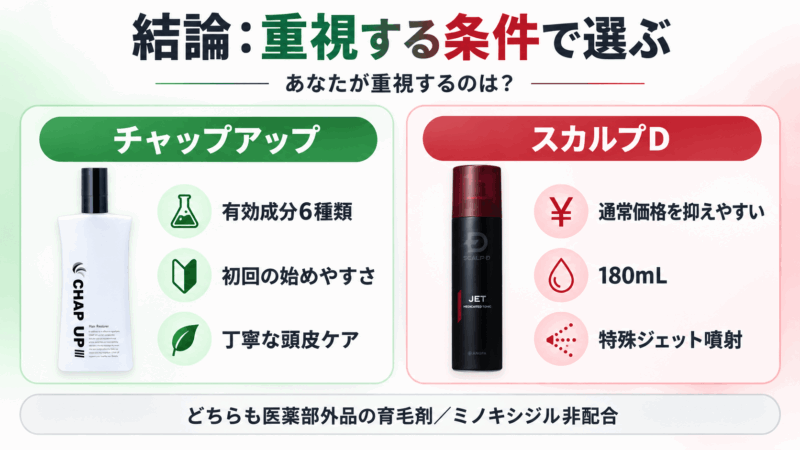 チャップアップとスカルプDの向いている人を有効成分・価格・容量・ジェット噴射などで整理した比較まとめ