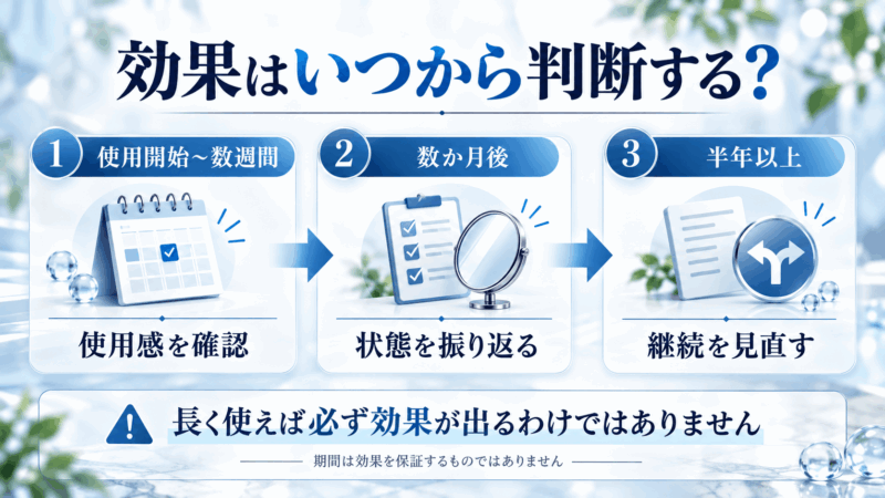 チャップアップ育毛剤とミノキシジル外用発毛剤の違いを、医薬部外品・医薬品の区分、目的、配合成分で比較した表