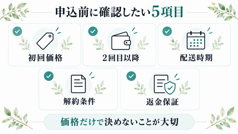 チャップアップ購入前の確認事項5項目。初回価格・2回目以降の料金・配送時期・解約条件・返金保証を図解