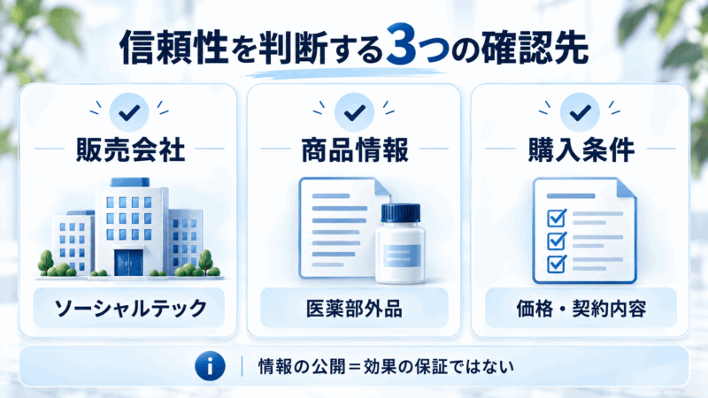 チャップアップの信頼性を判断するため、販売会社ソーシャルテック・医薬部外品の商品情報・購入条件を確認する3項目の図解